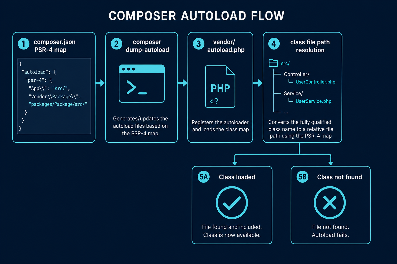 Technical diagram for composer